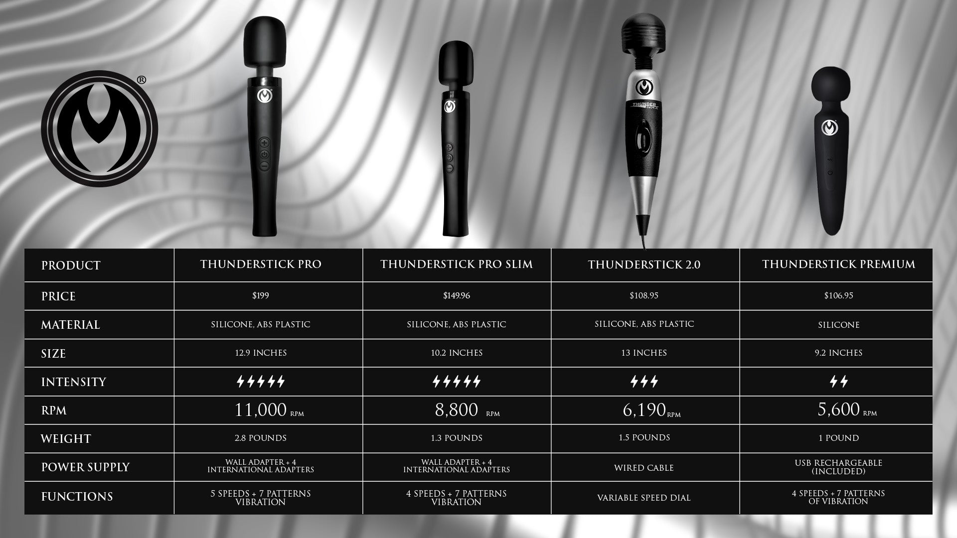 Thunderstick Pro Slim Wand Massager