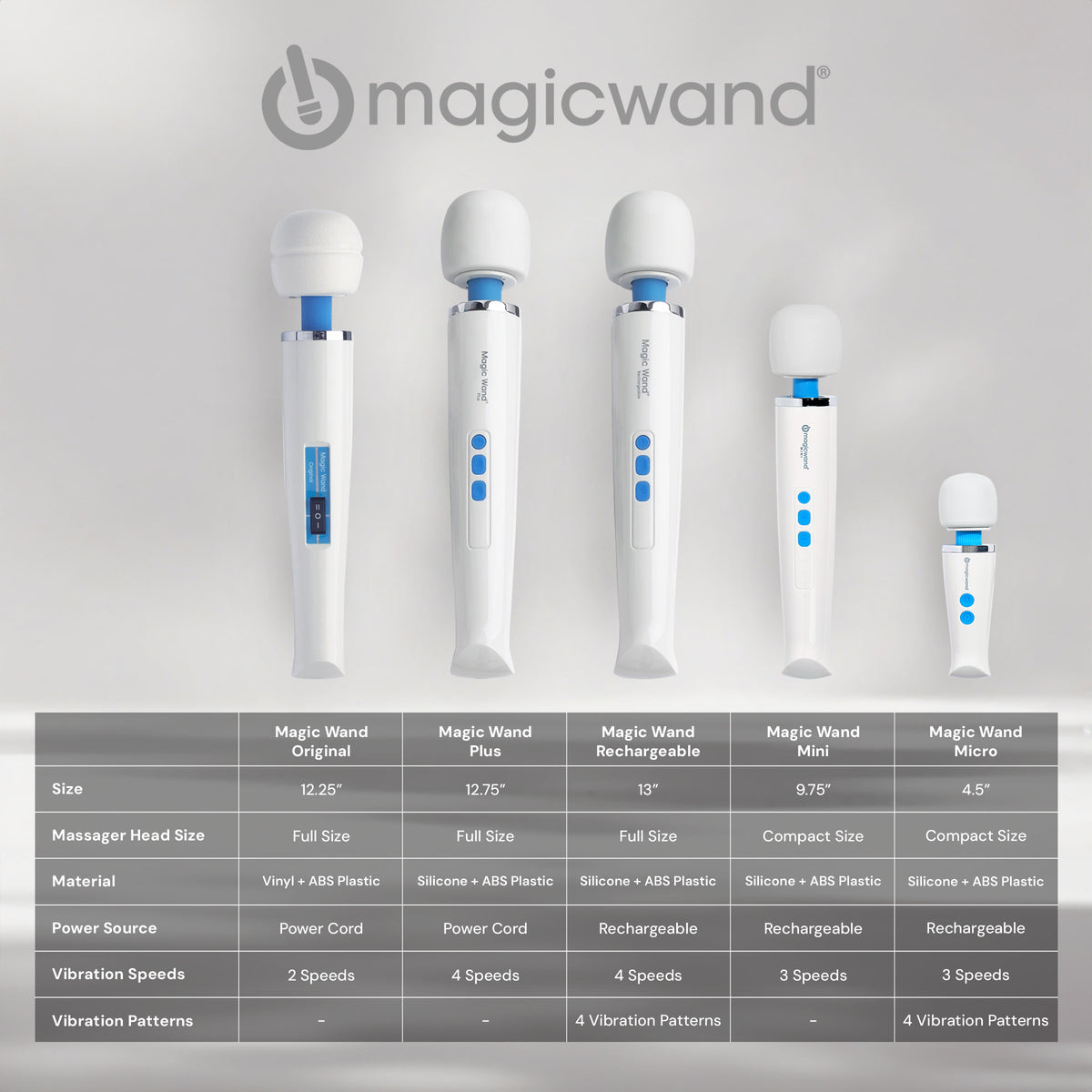 Wand Rechargeable Personal Massager – wand massager, Silicone (view 5)
